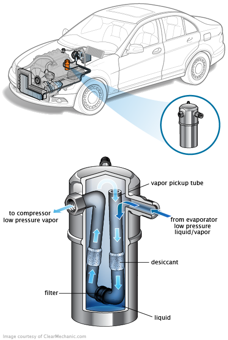 See P1415 repair manual